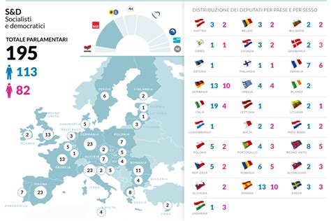 Composizione Del Parlamento Europeo 2009 2014 Elezioni Europee 25