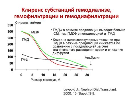 Могут ли стандарты диализной терапии подходить для всех пациентов ...