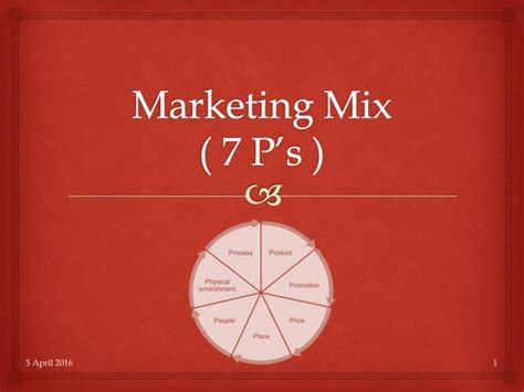 Marketing Mix 7ps Ppt