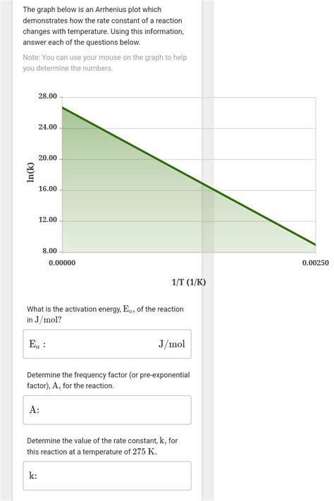 [Solved]: The graph below is an Arrhenius plot whi