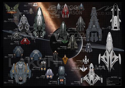 Elite Dangerous Critism On Crew And Ship Sizes [serious] R Elitedangerous