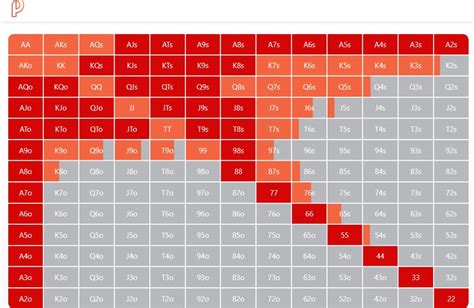 What Are Push Fold Charts, and When Do You Use Them? | Blog