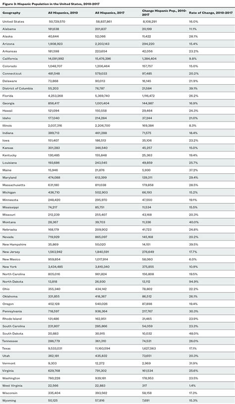 Power of the Purse: The Contributions of Hispanic Americans - New ...