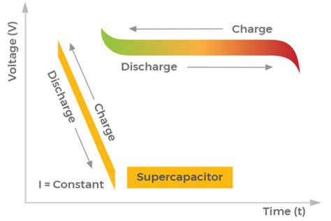 Approach Nano Escience