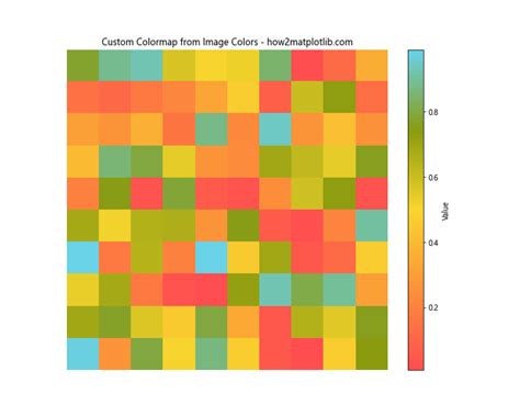 How To Master Matplotlib Colors And Palettes A Comprehensive Guide How