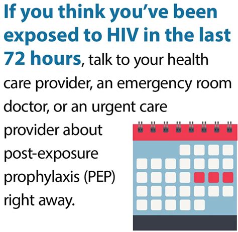 Understanding The Hiv Window Period Testing Hiv Basics 57 Off