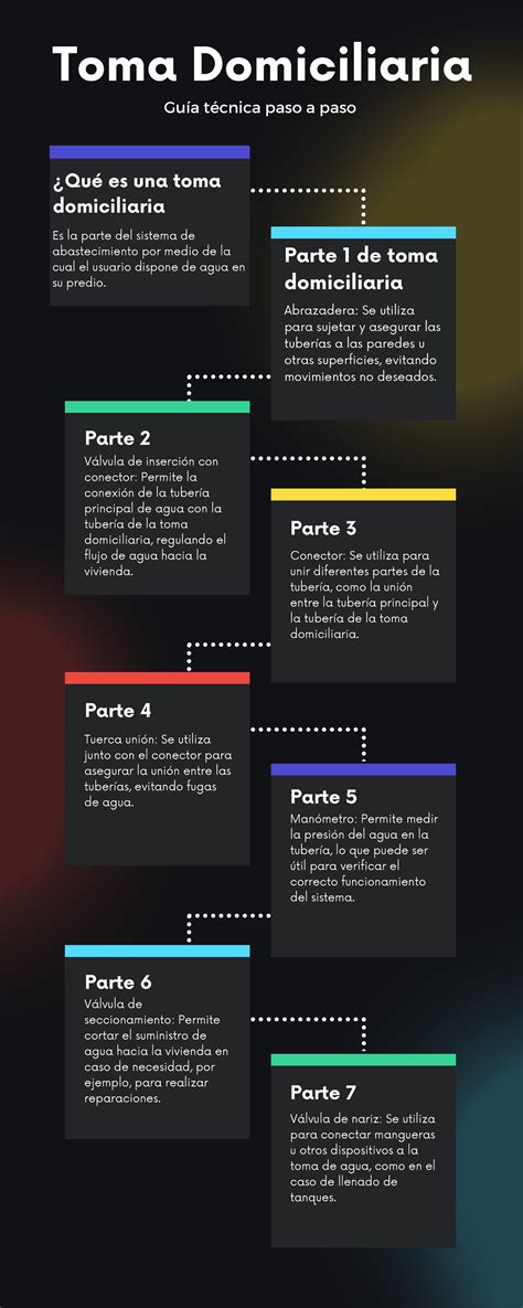 Esquema De Toma Domiciliaria De Agua Potable 4