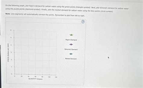 Solved Individual And Market Demand Suppose That Rajiv Chegg