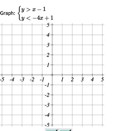 Answered: Solve the system of equations by… | bartleby