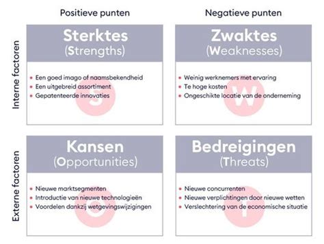 Swot Analyse In Een Bedrijf Betekenis Voorbeeld En Hoe Het Te Maken