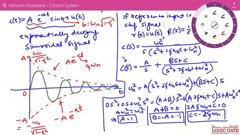 Transient Response Of Second Order Control System Youtube