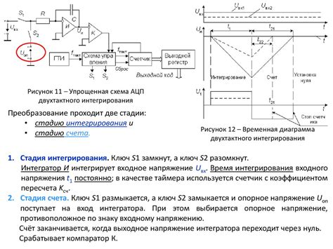 Аналого-цифровые преобразователи. Лекция 13 - презентация онлайн