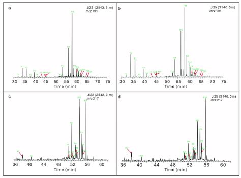 Gas Chromatography Mass Spectroscopy Gc Ms Spectra Of The Biomarkers