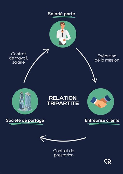 Portage salarial et Temps Partagé Augmenté quelles différences