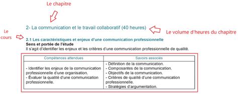 UE 13 DCG Communication Professionnelle Le Guide Ultime