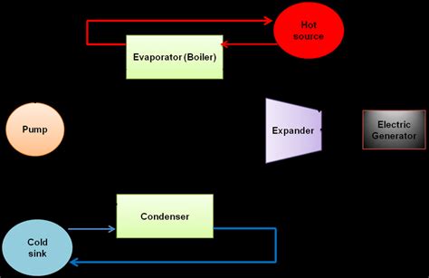 Shematic Diagram Of Basic Orc Download Scientific Diagram