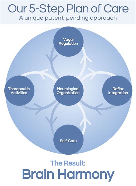 Prader Willi Syndrome Treatment | Brain Harmony - Brain Harmony