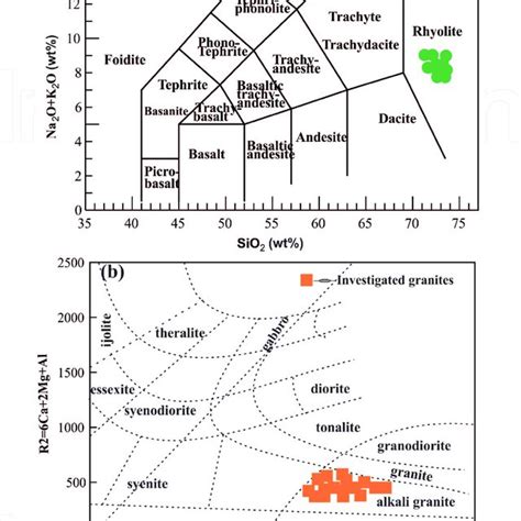 A SiO 2 Vs Na 2 O K 2 O Wt Volcanic Rocks Classification Binary