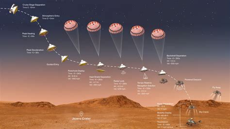 A New 7 Minutes Of Terror See The Nail Biting Mars Landing Of Nasas