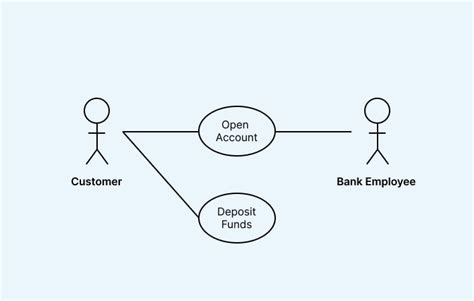 Apa Itu Use Case Diagram Fungsi Contoh Dan Cara Membuatnya