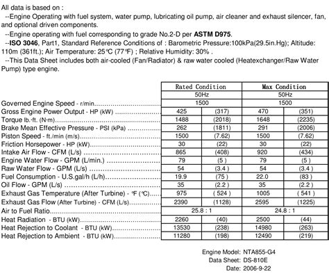 317kw Cummins Generator Cummins Nta855 G4 317kw