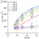 Acp Relations Long Term Chemical Characterization Of Tropical And