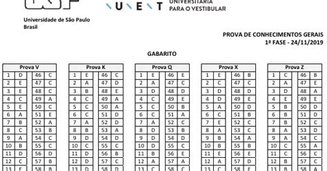 Fuvest 2020 Gabaritos Da 1ª Fase