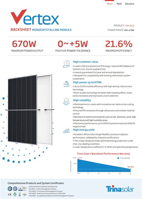 الواح الطاقة الشمسية ترينا سولار 665واط Energie renouvelable au Maroc