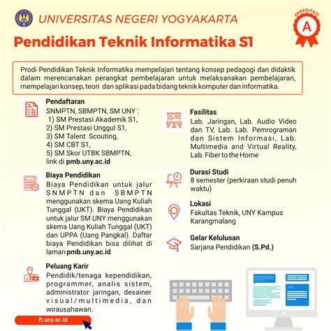 Pendidikan Teknik Informatika S Pmb Uny