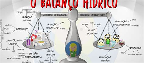 Sobre O Balanço Hídrico Positivo É Correto Afirmar Que - O Balanço Hídrico | Experiências de um Técnico de Enfermagem