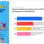 Enquete define tema da 30ª Semana da Pessoa Deficiência FADERS