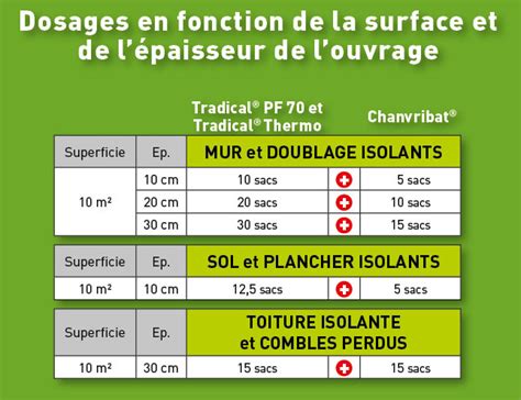 COMMENT FAIRE DU BÉTON DE CHANVRE Weber Tradical