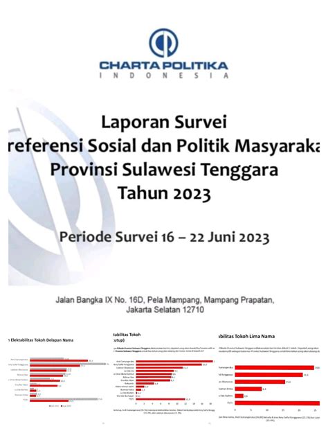 Hasil Survei Lembaga Riset Independen Charta Politika Indonesia Asr