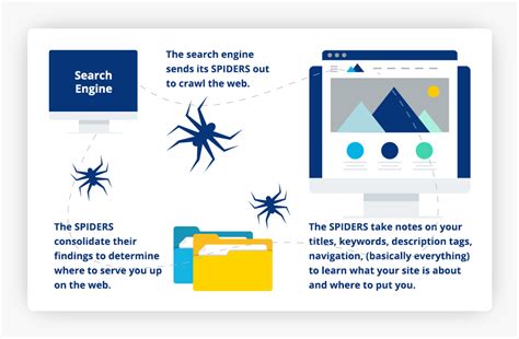 The Basics Of Crawling Indexing And Ranking Legal Marketing