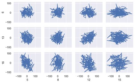 Seaborn Objects Paths Seaborn 0 12 2 Documentation