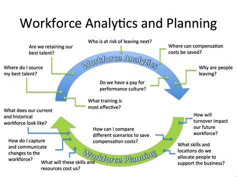 15 Useful Metrics To Follow For Workforce Planning Prohance