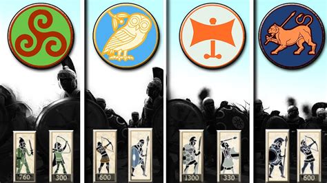 My Best Favorite Army Builds For These 4 Factions Total War