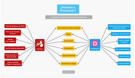 20 Herramientas Para Docentes Súper Creativos Pie Chart Map Chart