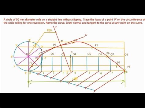 Cycloid Procedure To Draw Engineering Graphics YouTube