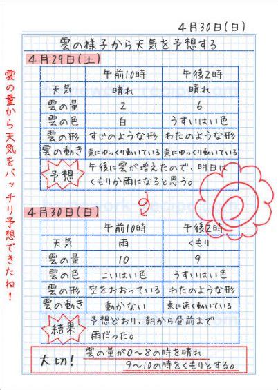 5年生の自主学習ノート画像一覧 家庭学習レシピ