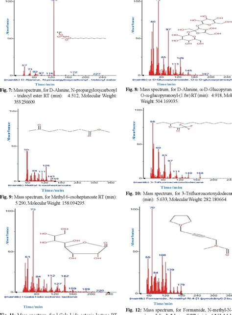 Pdf Detection Of Phytochemical Compounds Of Dutch Iris Iris