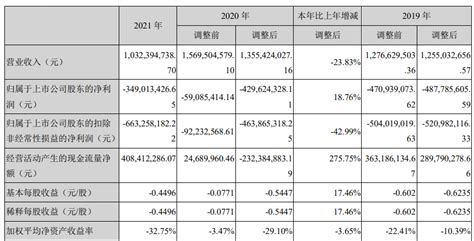 连续3天20cm涨停 赛为智能收关注函：要求说明是否有“机器人”相关业务 每经网