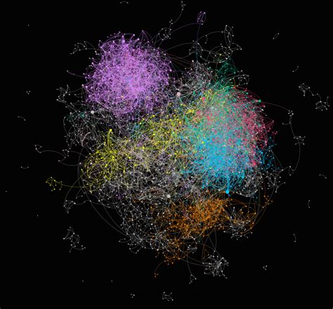 Top 7 Network Analysis Tools For Data Visualisation