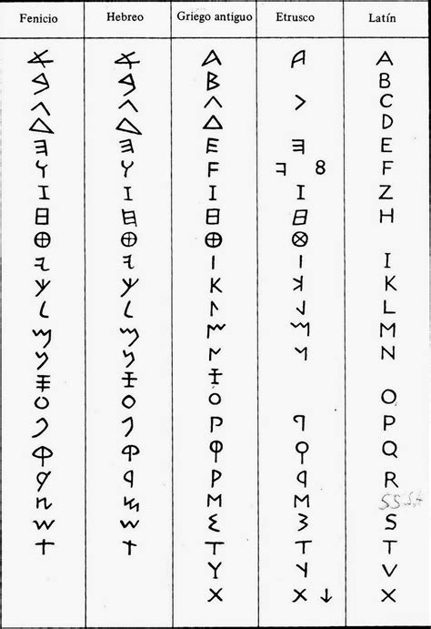 Cl Sicos Goya Del Alfabeto Griego Al Abecedario Latino