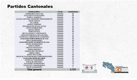 2024 Municipal elections in Costa Rica - NATIVU blog