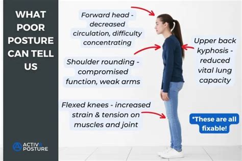 The Ultimate Guide on How to Correct Bad Posture & Relieve Pain