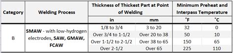 How To Weld Weathering Corten Steel Welding Answers