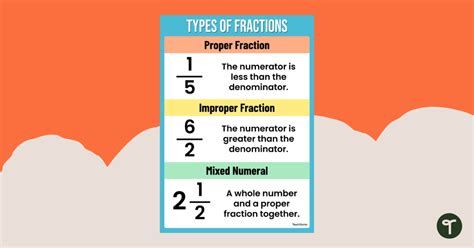 Types Of Fractions Poster Teach Starter Worksheets Library