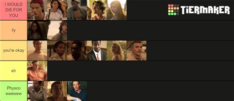 Outer Banks Characters Tier List Community Rankings Tiermaker