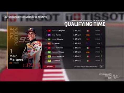 MOTO GP PORTUGAL ALGARVE YouTube